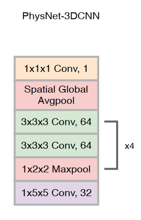 PhysNet 3DCNN Sturcture