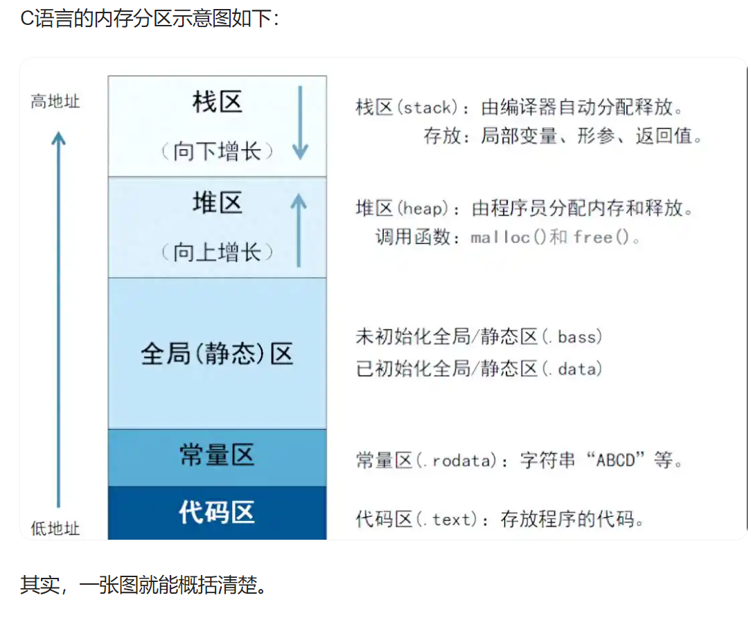 C的内存分区
